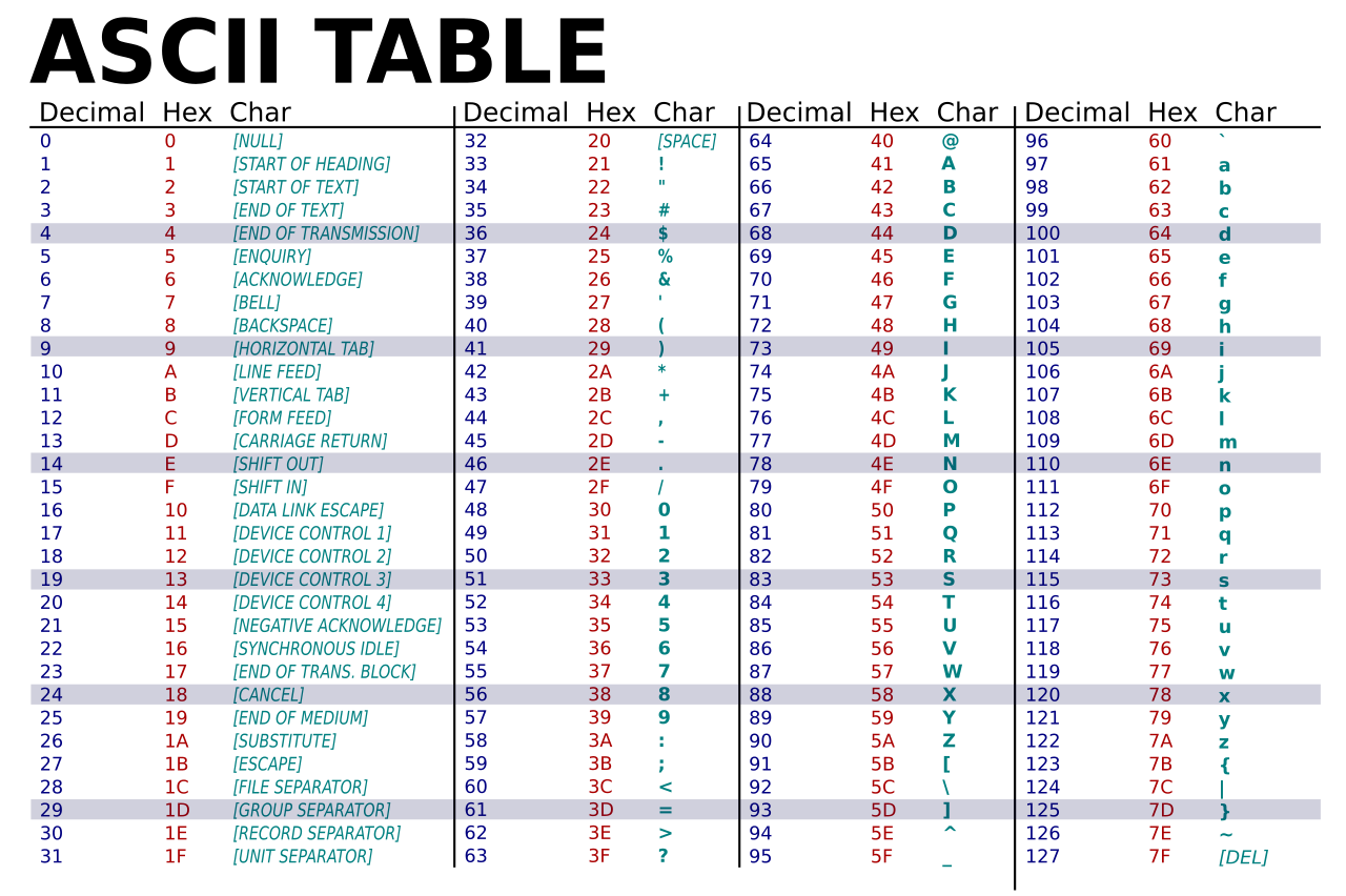 ascii reference