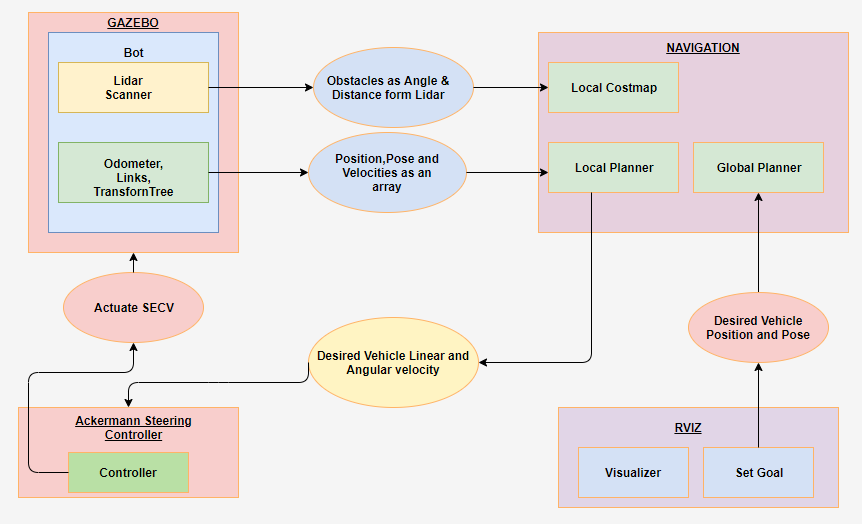 Image of SECV Package Architecture