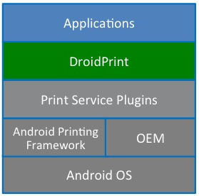 Droid Print Stack