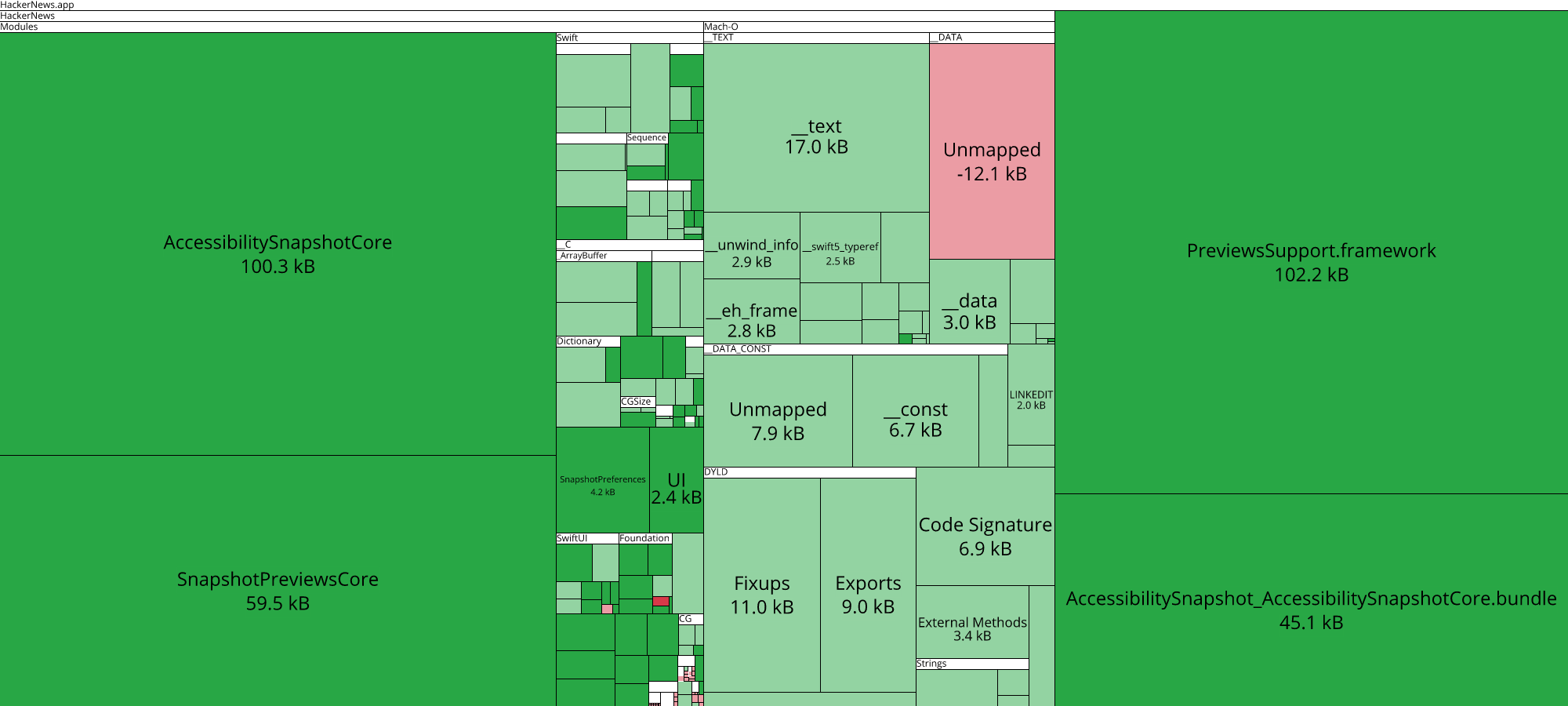 Image of diff