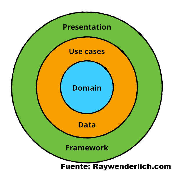 MVVM with Clean Architecture Diagram