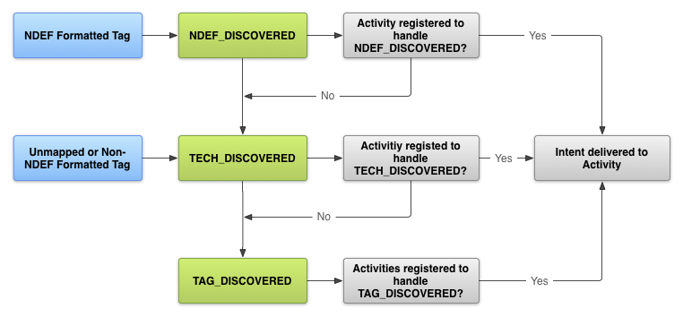 Image describing intent delivery