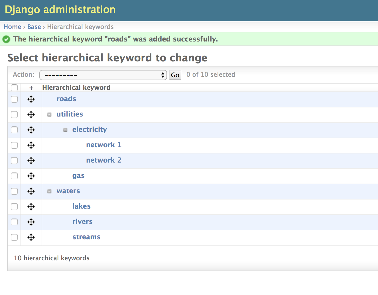 admin keywords