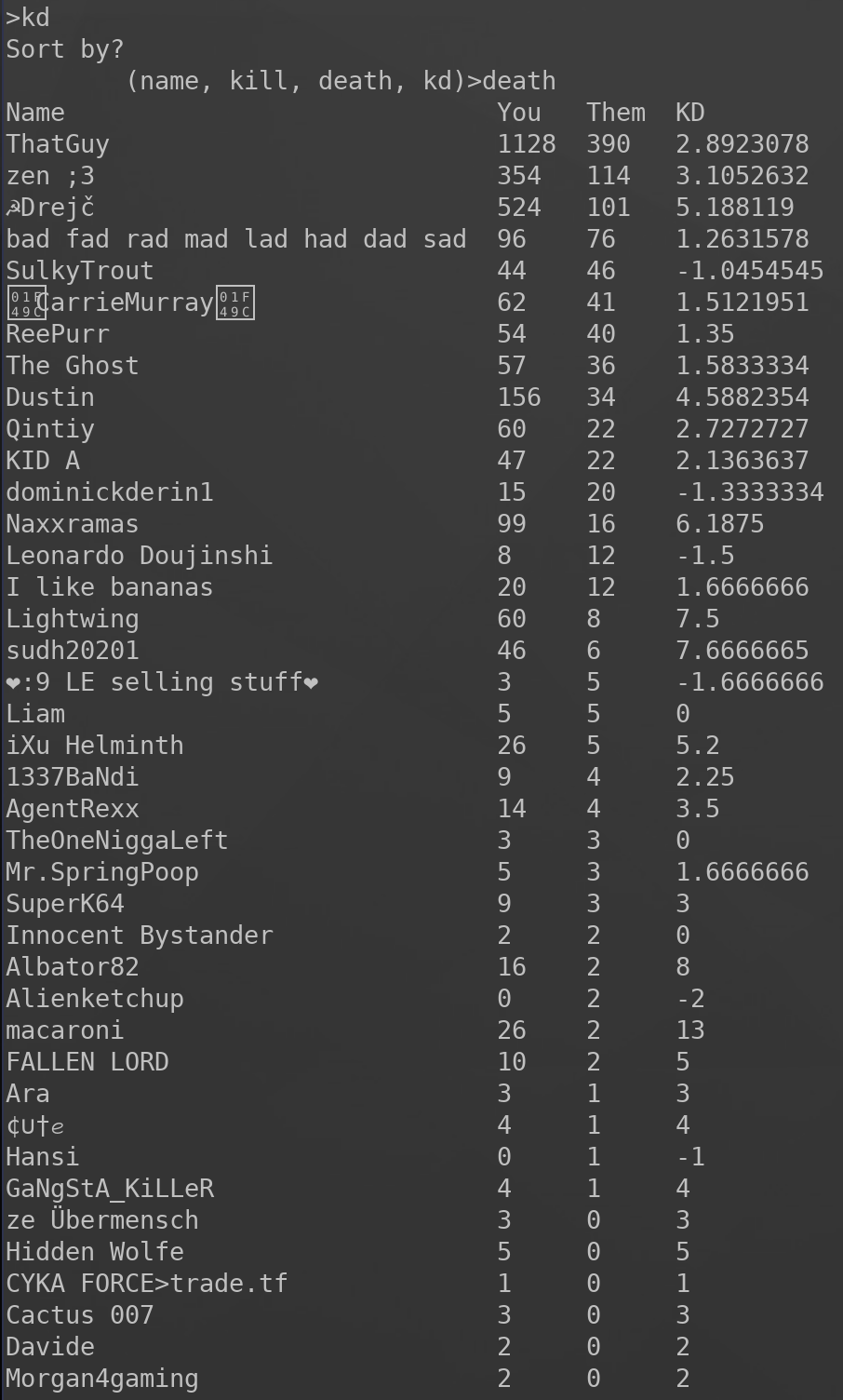 Image of k/d command