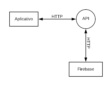 Arquitetura_diagrama_geral