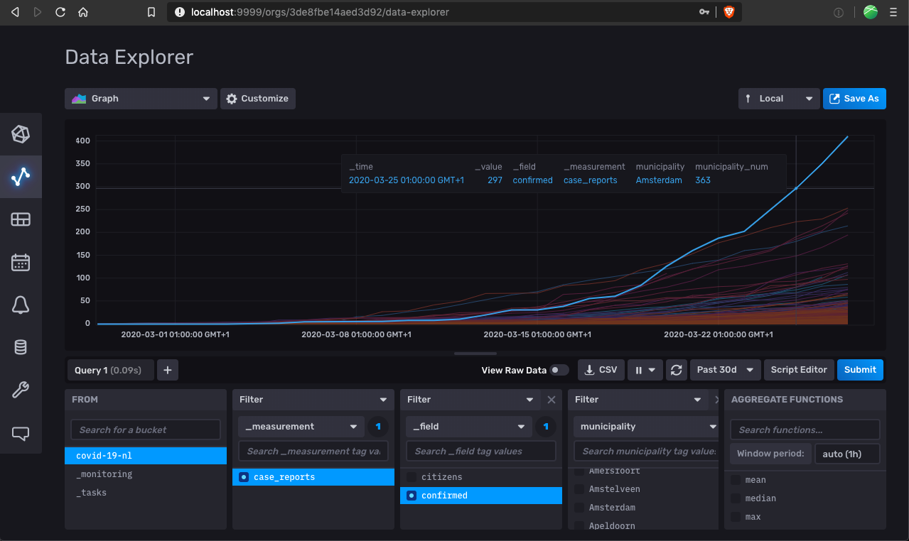 InfluxDB Data Explorer with Dutch COVID-NL graph