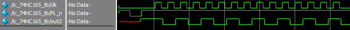 74HC165 Verilog Model Waveform