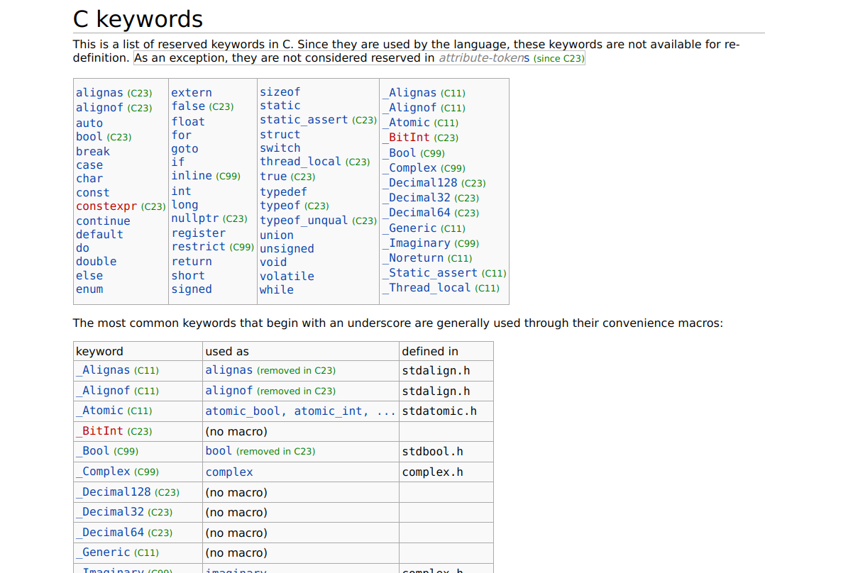 C keywords shortcut 