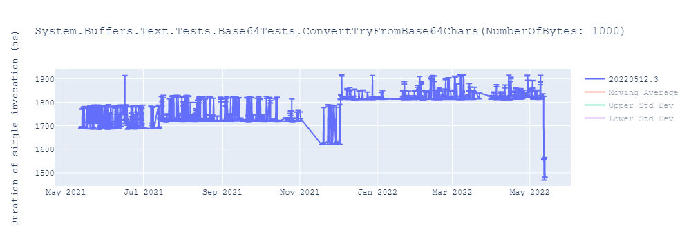 graph