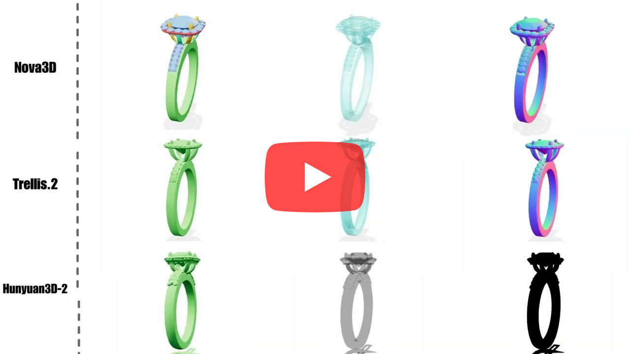 Nova3D vs TRELLIS vs Hunyuan3D