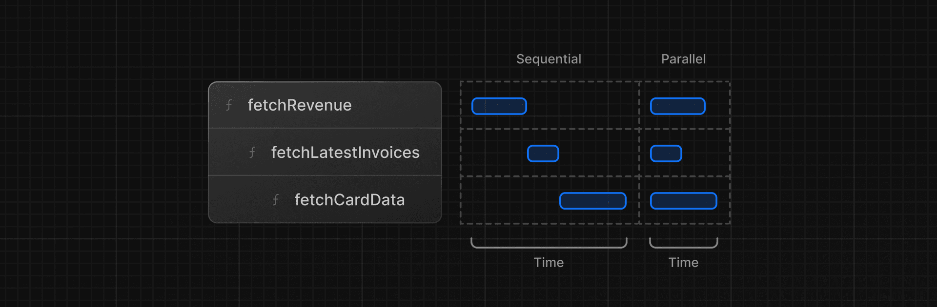 data fetch blocking