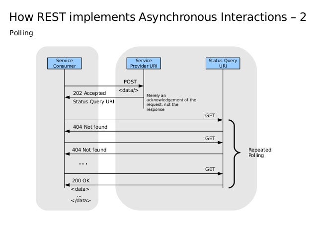 REST Async Polling