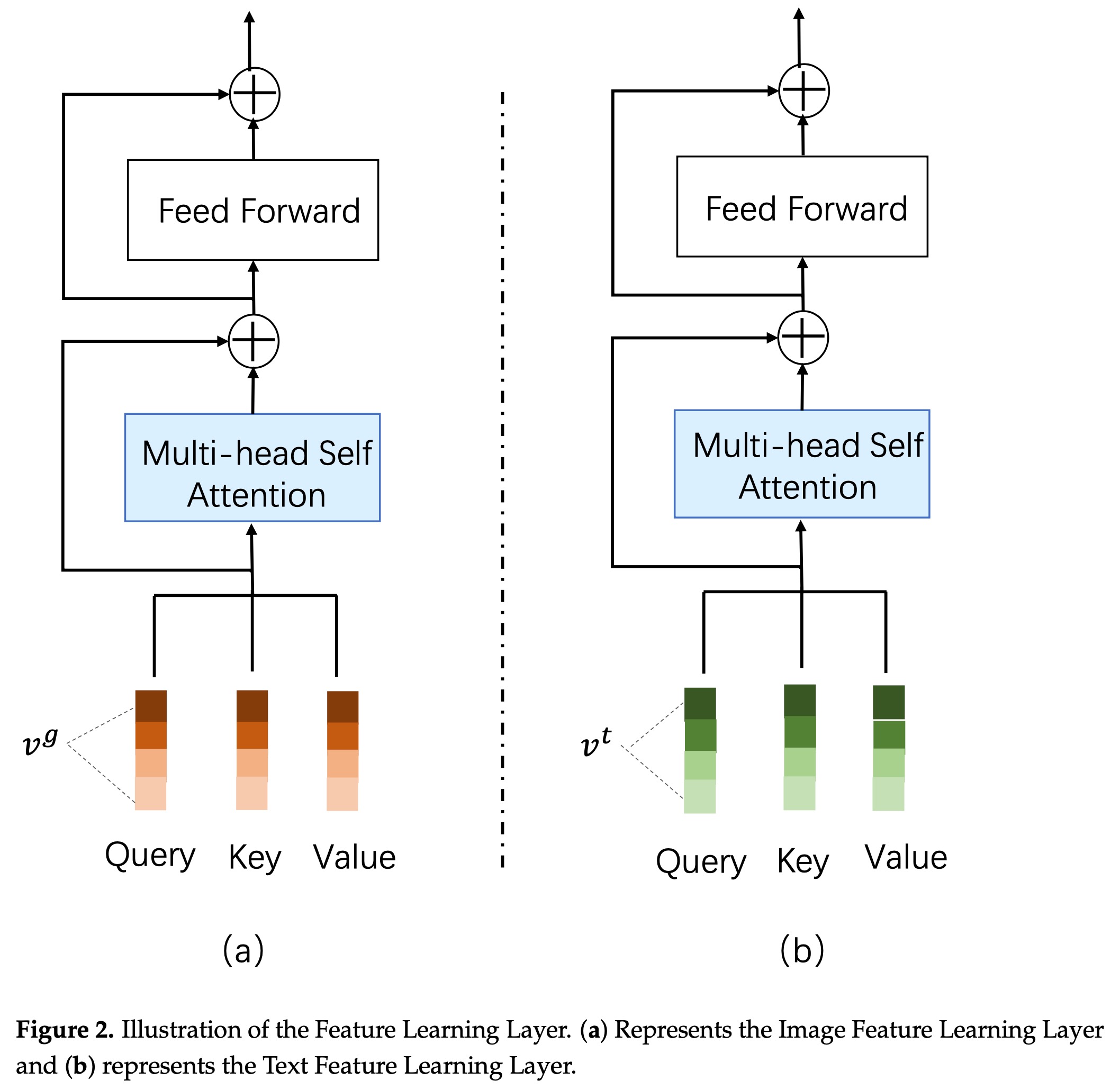 CMBF_feature_learning