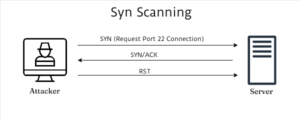 syn_scan