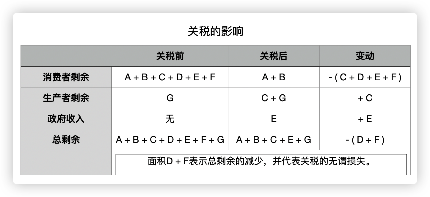 关税的影响表.png