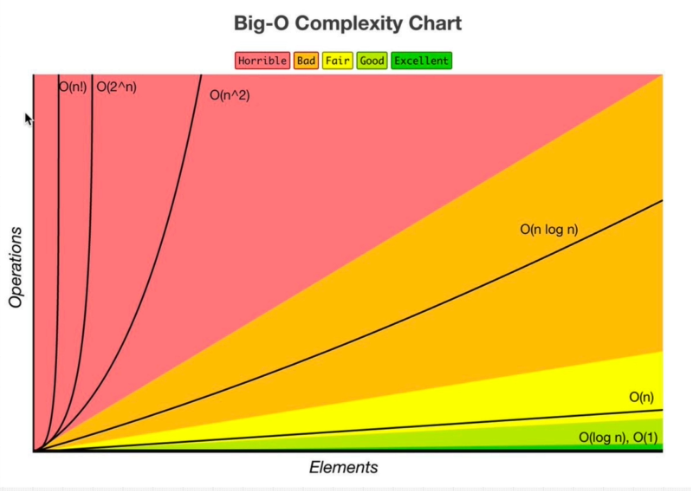 big-o-chart