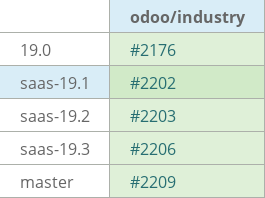 Pull request status dashboard