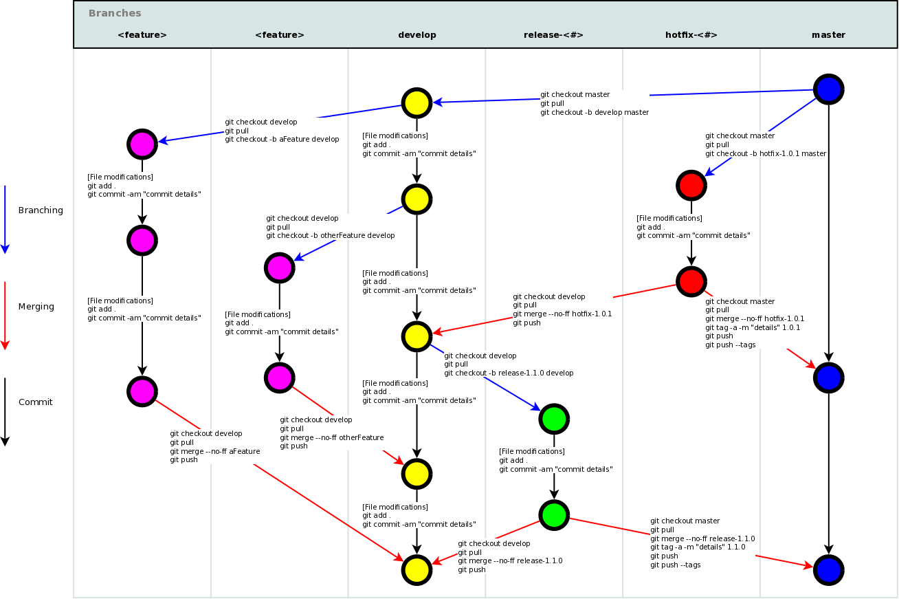 Image of git branch schema