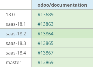 Pull request status dashboard