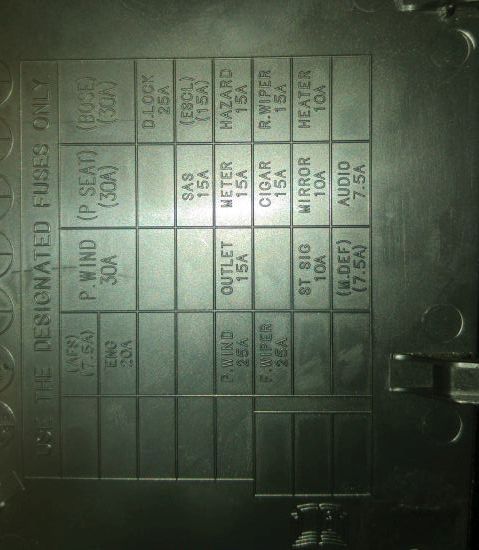 Fuse box lid