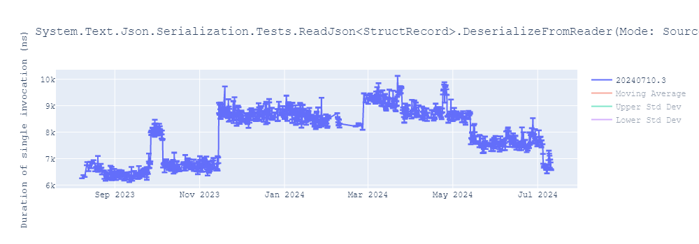 graph