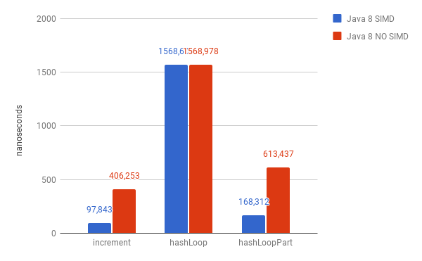 hashLoopPart