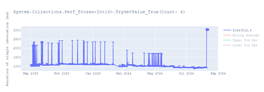 graph