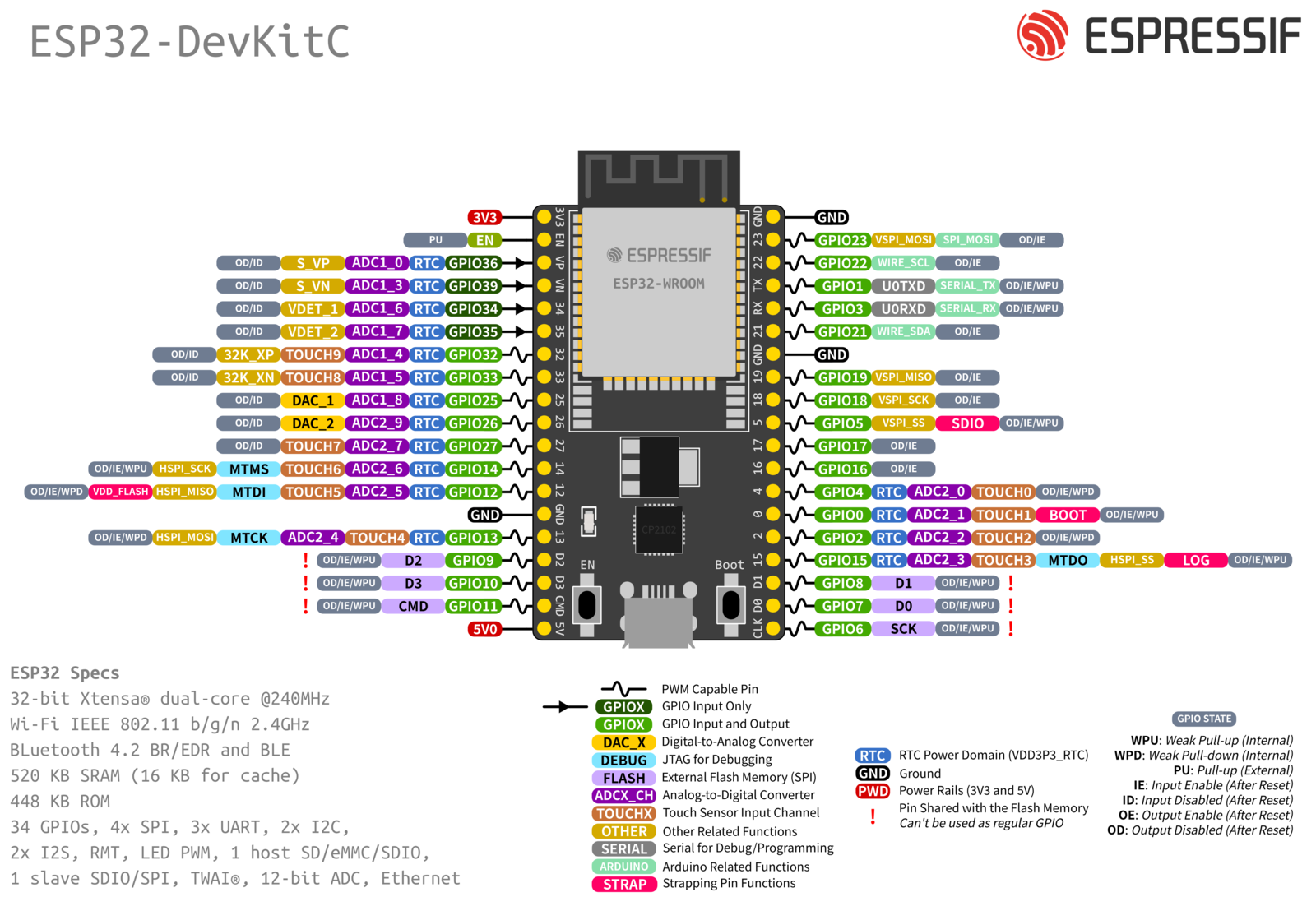 ESP32-devkitC-V4