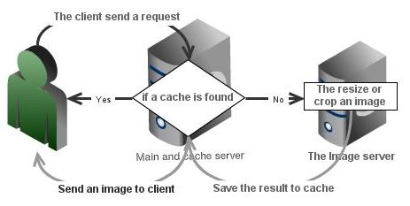 http://adw0rd.com/media/uploads/django-nginx-image.jpg