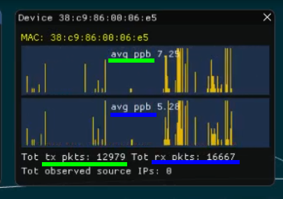 A single IMGui window