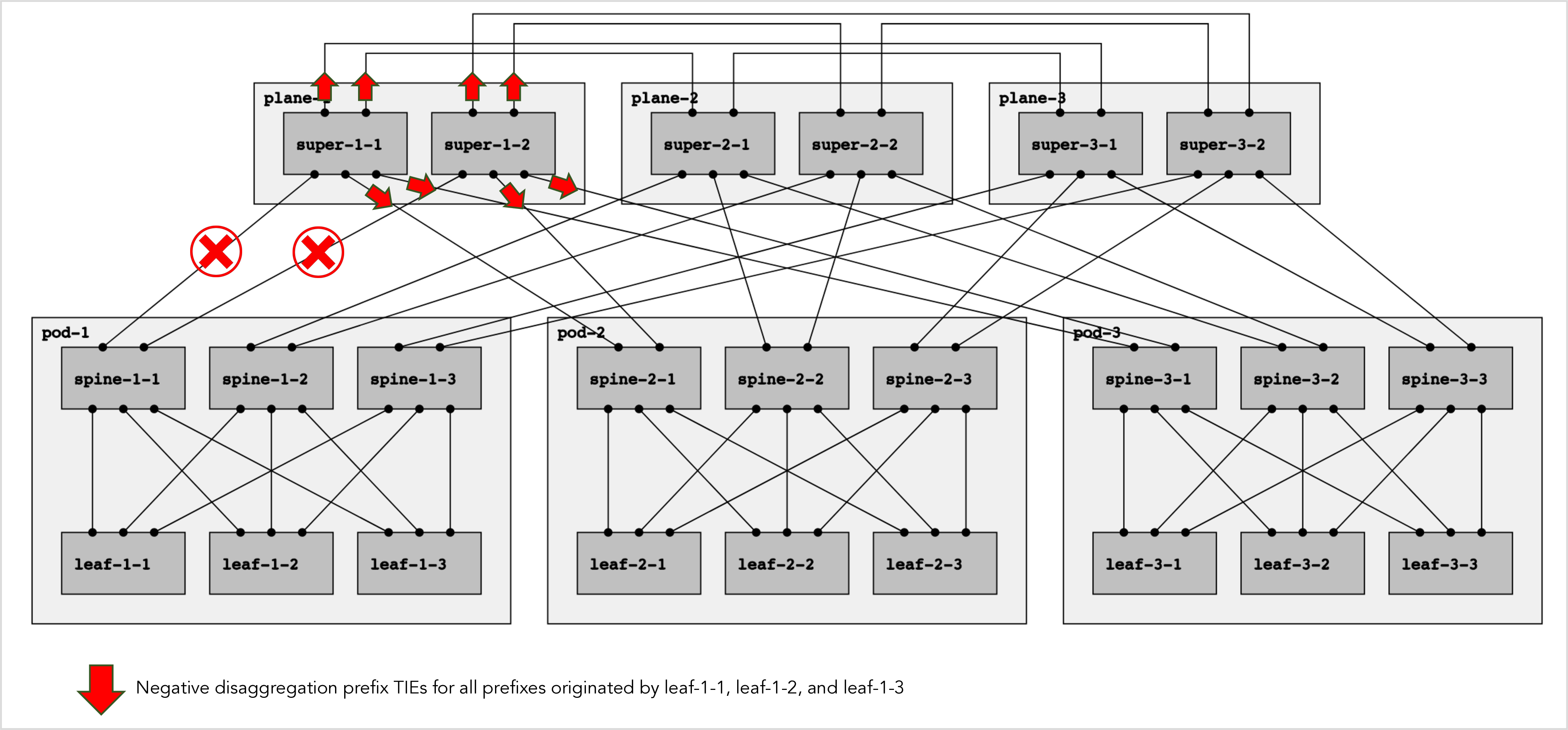 Topology Diagram