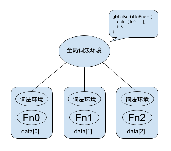 闭包