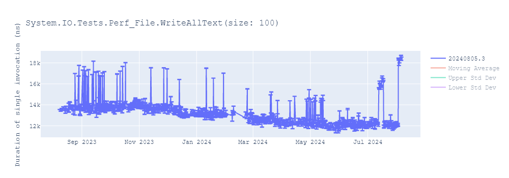 graph