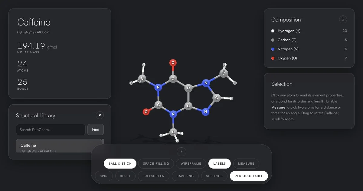 A ball-and-stick caffeine molecule surrounded by composition, measurement, and structural-library controls.