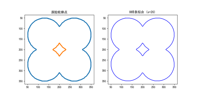 Figure-1