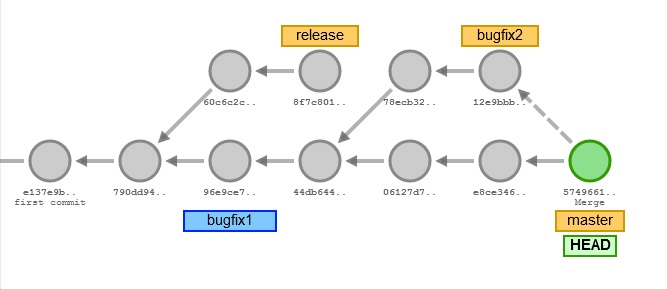 GIT BRANCH