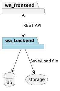 Packages Overview