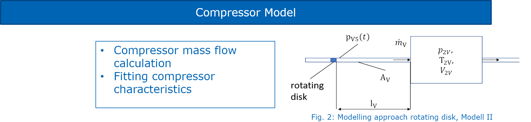 Compressor Model - Rotating Disk Approach