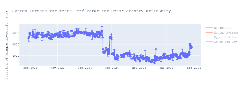 graph