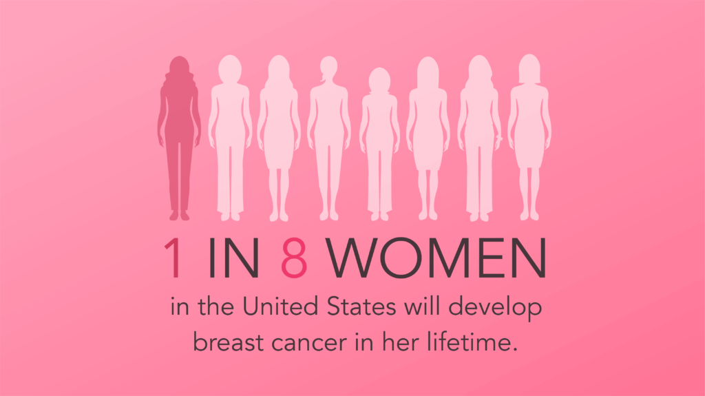 Breast Cancer Information