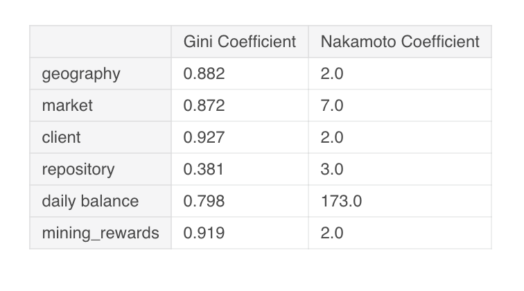 nakamoto summary