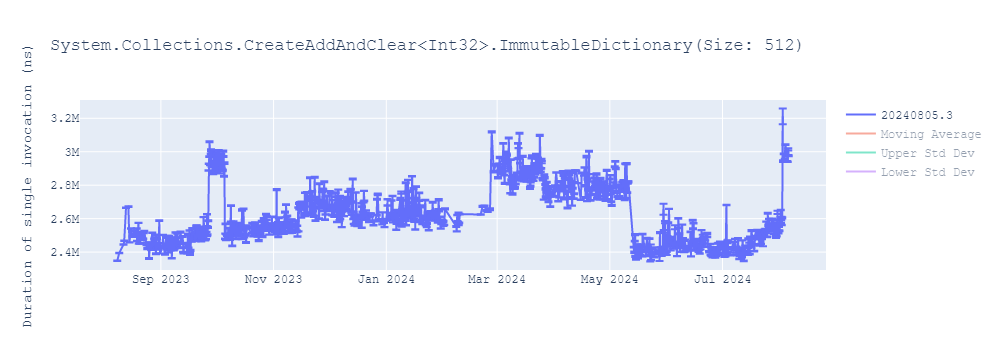 graph