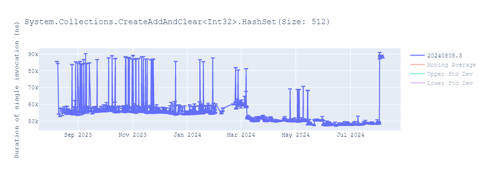 graph