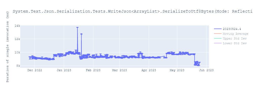 graph