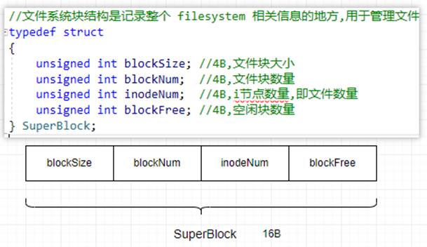 GitHub - redisread/VictorySystem: Simulate a file system using C + +,使用 ...