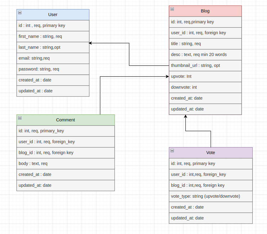 Database Model image