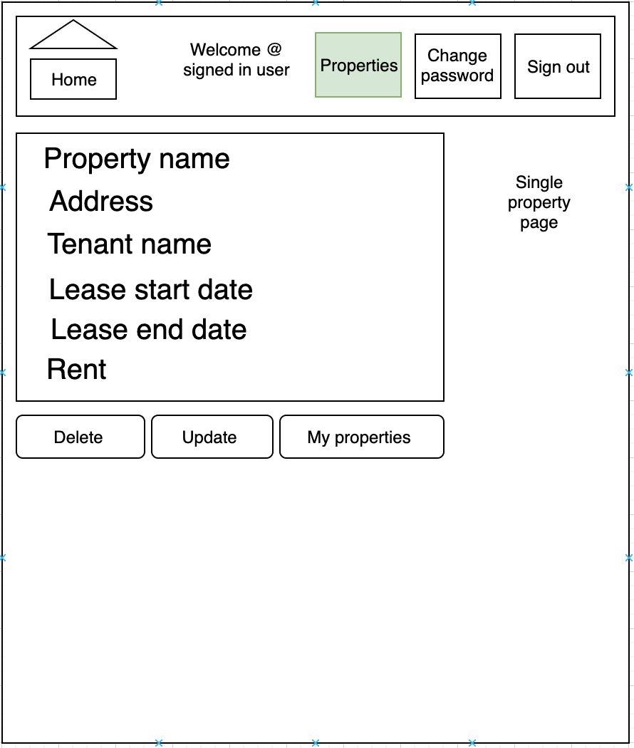 wireframe diagram