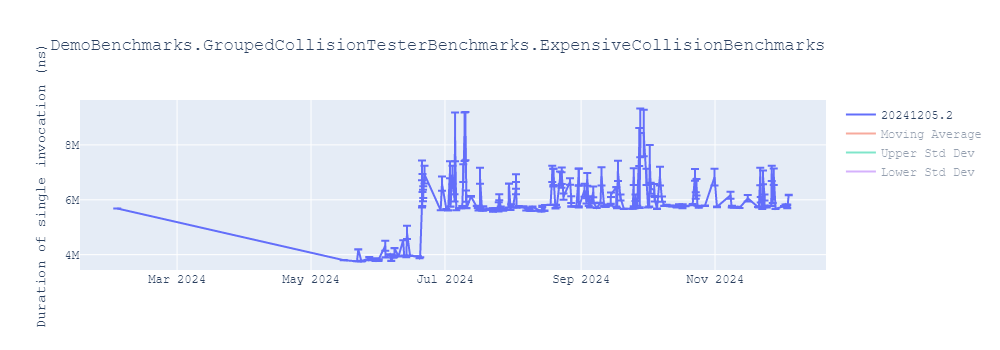 graph