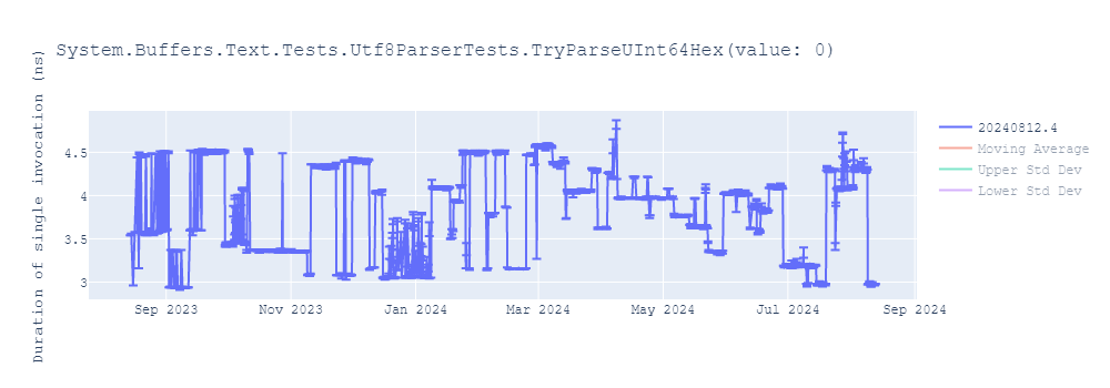 graph