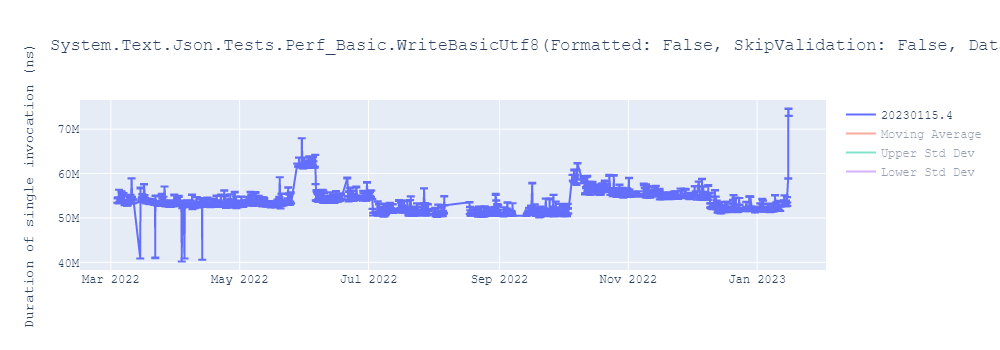 graph